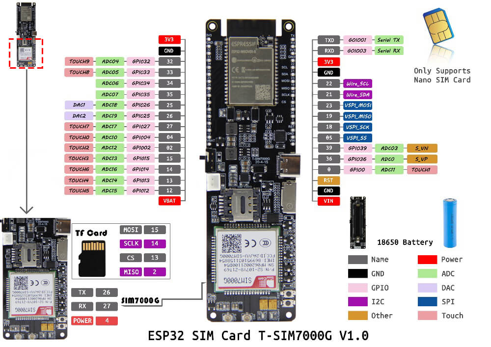T-SIM7000G - Image 6