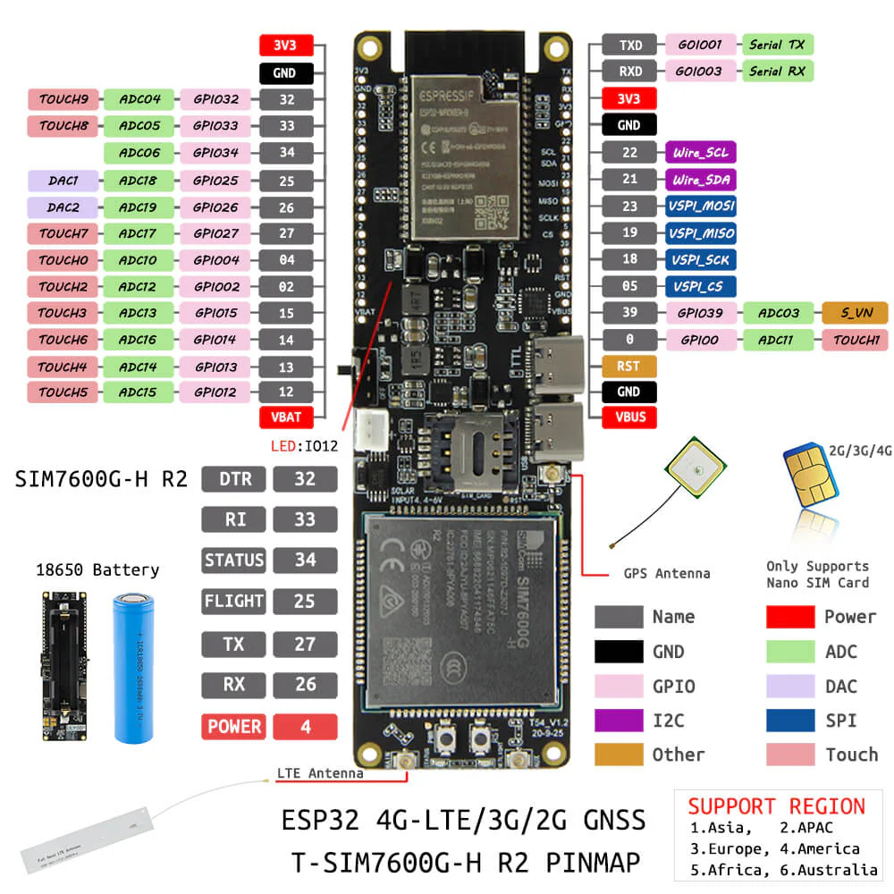 T-SIM7600E/G/SA-H - Image 4