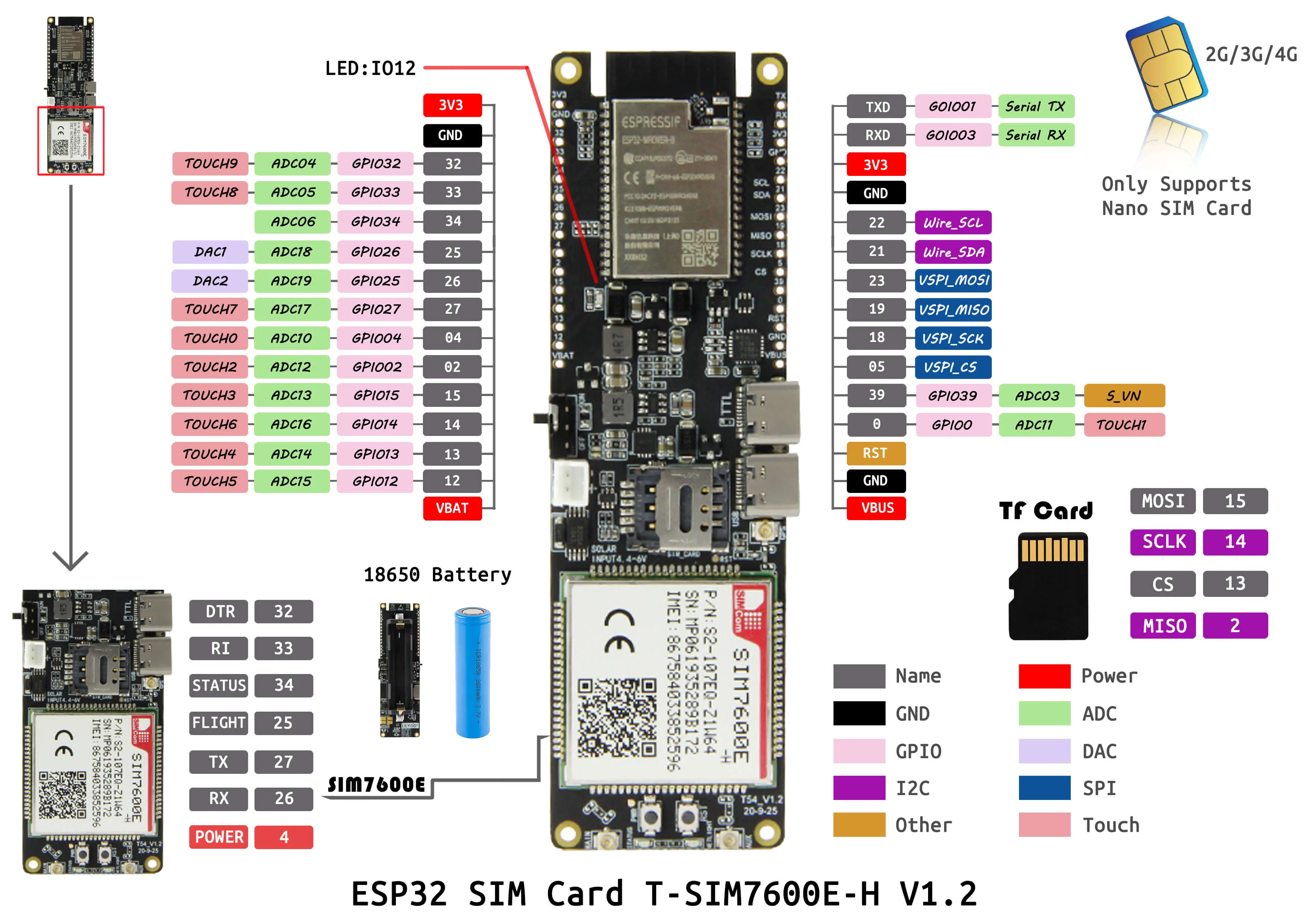 T-SIM7600E/G/SA-H - Image 7