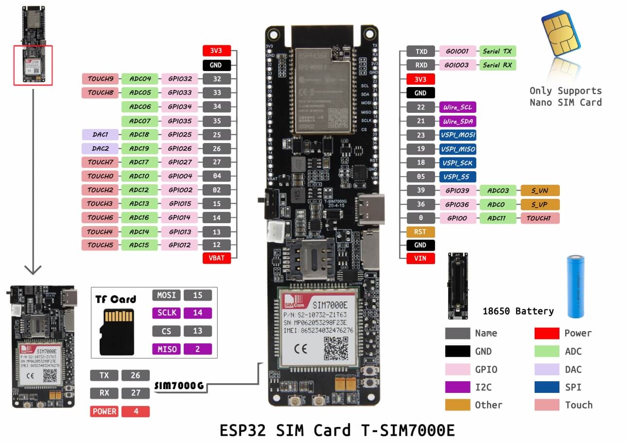T-SIM7000E - Image 4